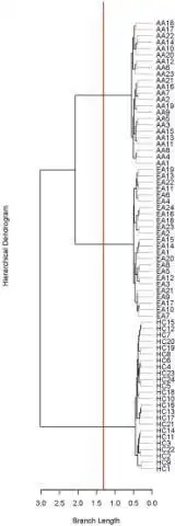 Download web tool or web app AW-clust Download web tool or web app AW-clust