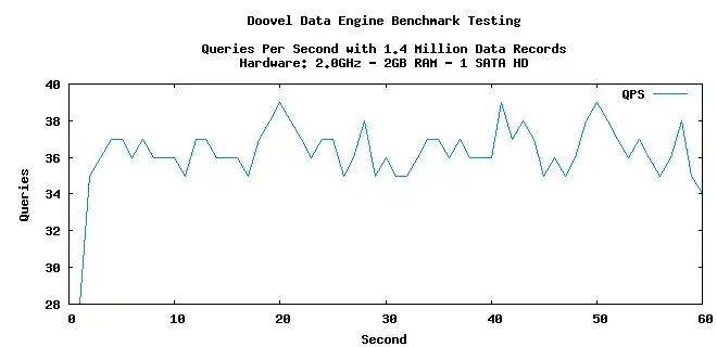 Download web tool or web app benchLucene Download web tool or web app benchLucene