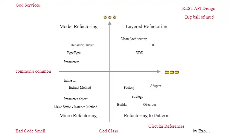 Download web tool or web app Coca Download web tool or web app Coca