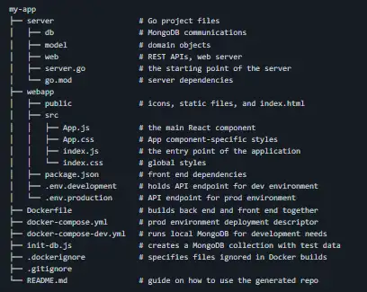 Download web tool or web app Goxygen Download web tool or web app Goxygen