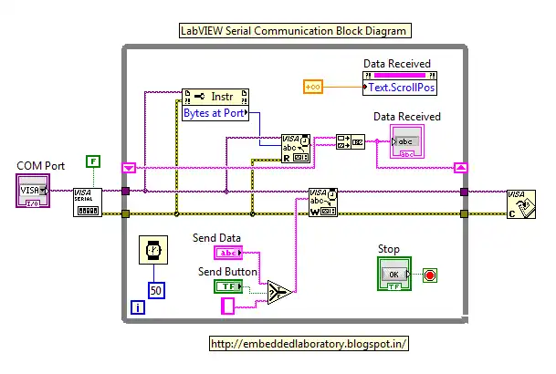 Download web tool or web app LabVIEW Serial Communication Download web tool or web app LabVIEW Serial Communication