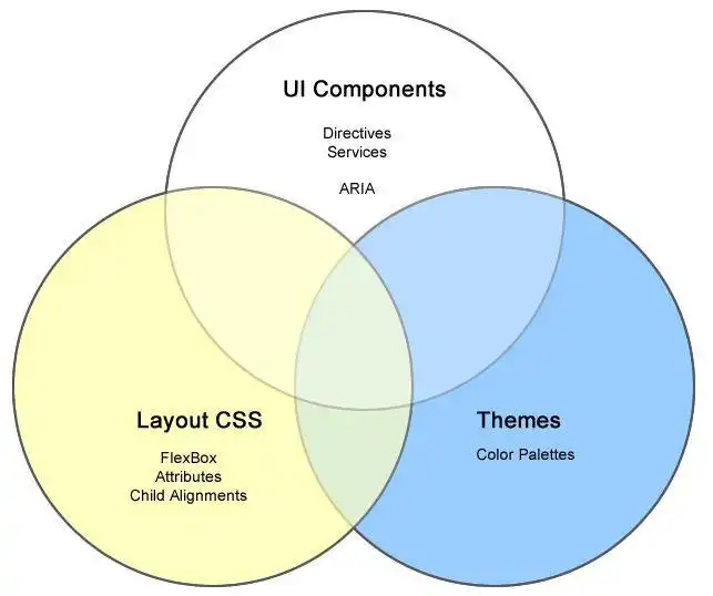 Download web tool or web app Material Design Download web tool or web app Material Design