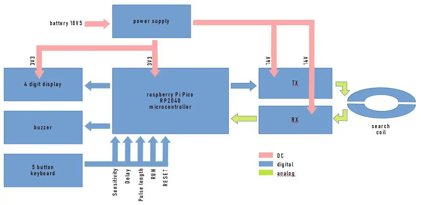 Download web tool or web app Metal detector based on RP2040 Download web tool or web app Metal detector based on RP2040
