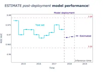 Download web tool or web app NannyML Download web tool or web app NannyML