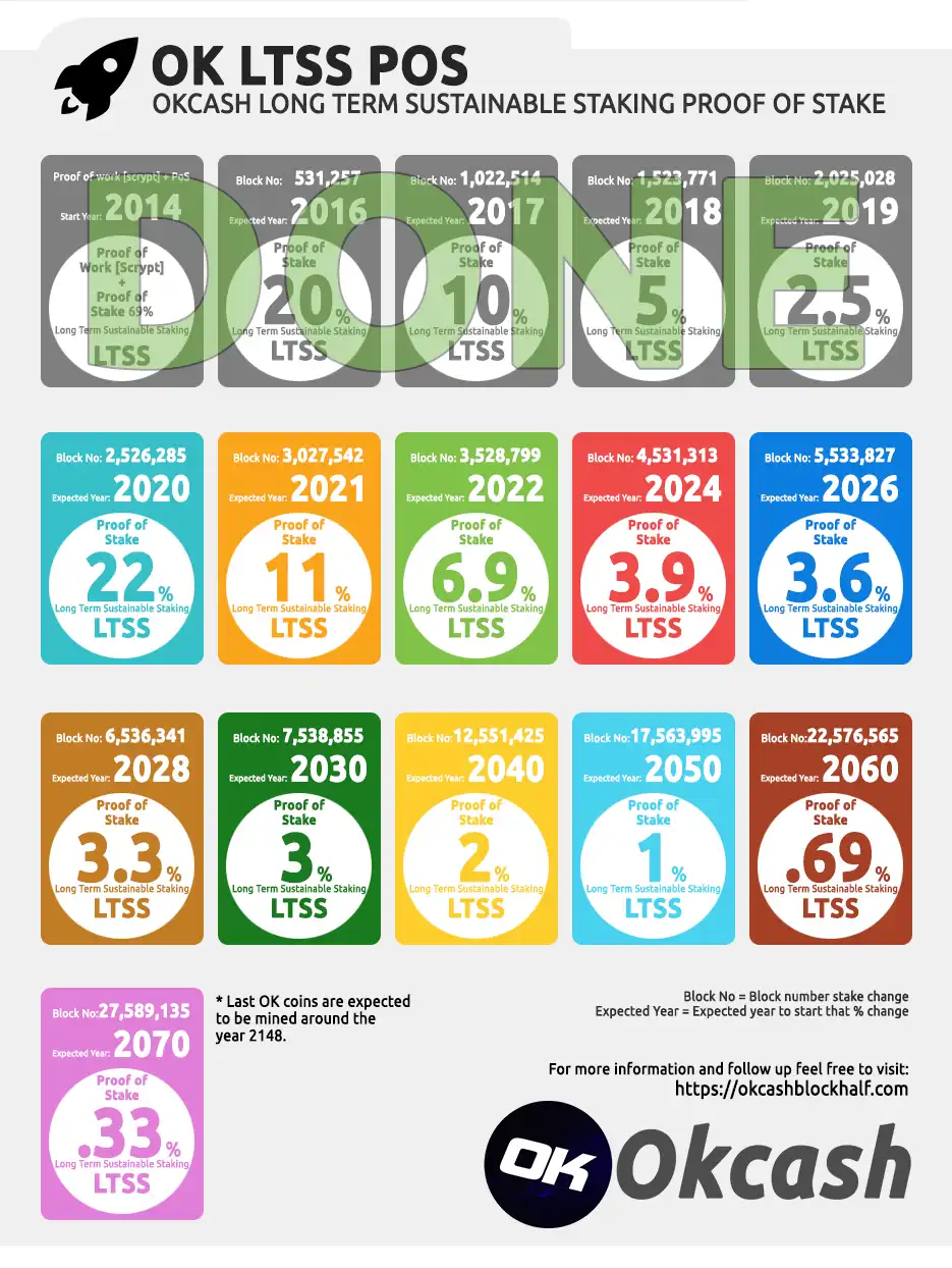 Download web tool or web app Okcash Download web tool or web app Okcash