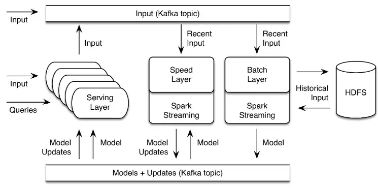 Download web tool or web app Oryx Download web tool or web app Oryx