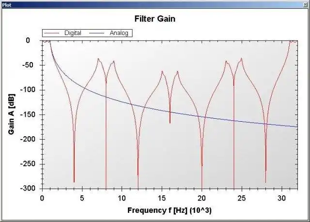 Download web tool or web app SCFilterDesigner Download web tool or web app SCFilterDesigner