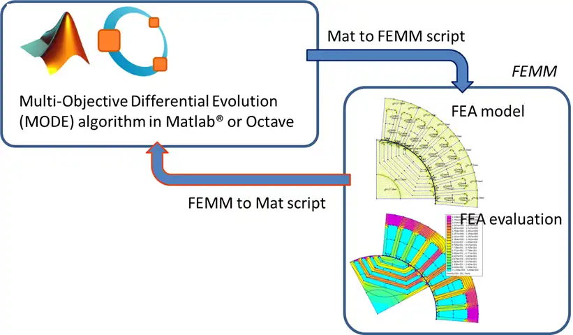 Download web tool or web app syre Download web tool or web app syre